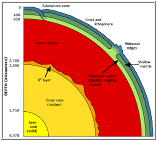 EarthsStructure.png