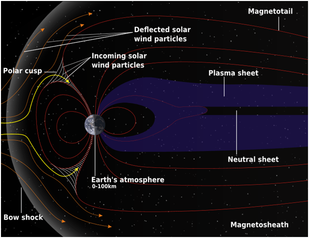 MagnetosphereDiagram.png