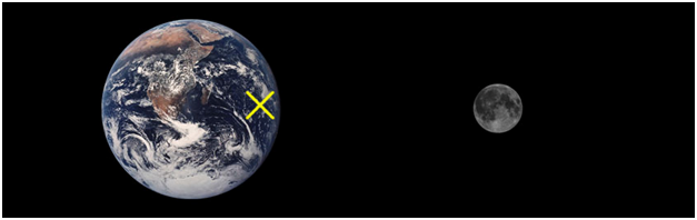 PlanetMoonBarycenter.png