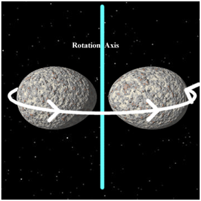 Rotation.png