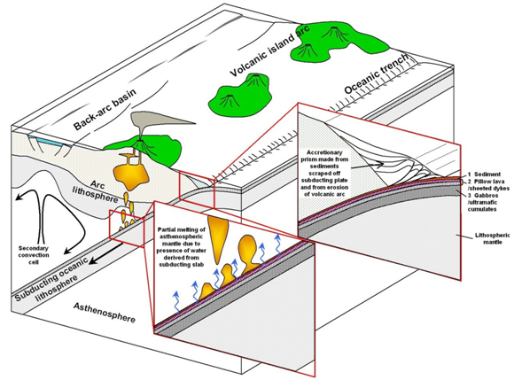 SubductionZone.png