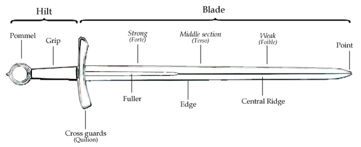 straight double-edged sword